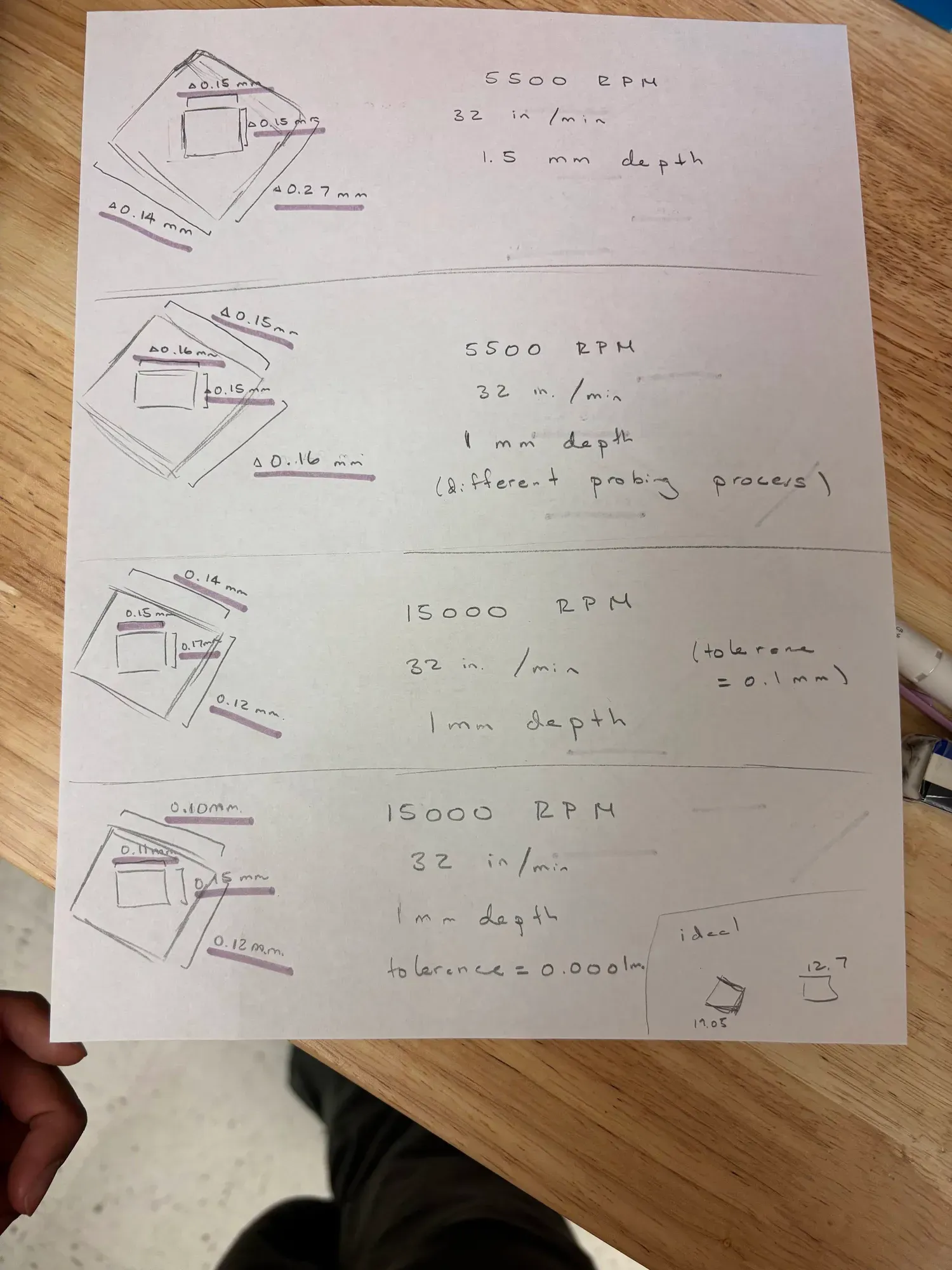 Handwritten speeds, feeds and depths of cut for each operation