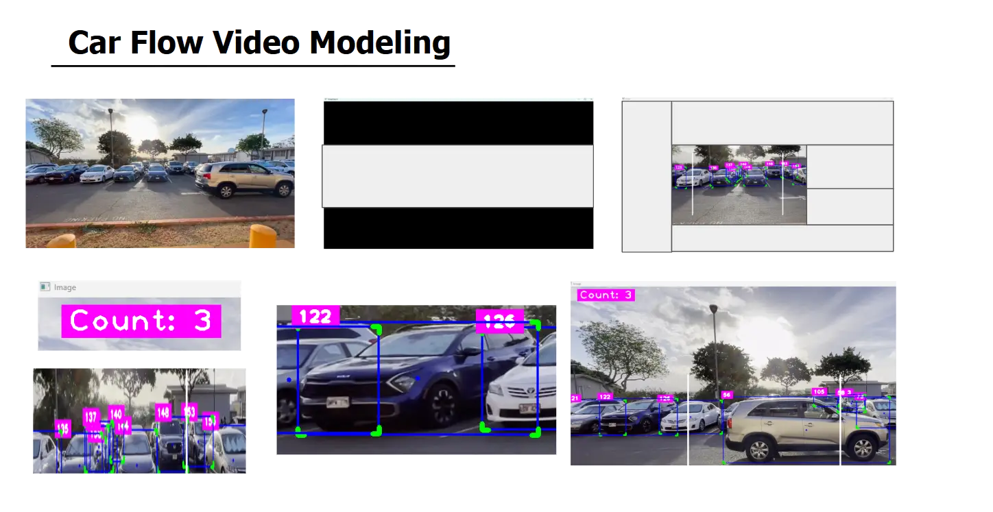 YOLOv8 vehicle detection with bounding boxes and a live vehicle count